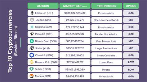 The best crypto is anyone's guess: Bitcoin and 11 more cryptocurrencies you need to know - ZDNet