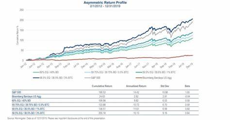 VanEck Report: Holding 3% Bitcoin In Your Portfolio Improves Performance Substantially - CryptoPotato