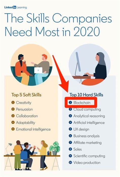Moralis Academy Review - Is it a Scam? Full Course on Coding, Blockchain 2024 - Castle Crypto