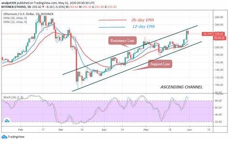 Ethereum Price Prediction: ETH Surges As It Eyes Key Resistance Levels - InvestingCube