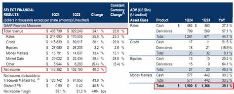 Tradeweb reports record trading volumes in August 2024