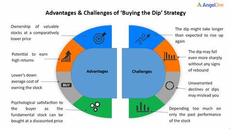 What is buying the dip?