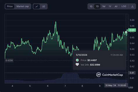 Curve DAO Defies $0.43 Resistance with 7-Day Green Streak - DailyCoin