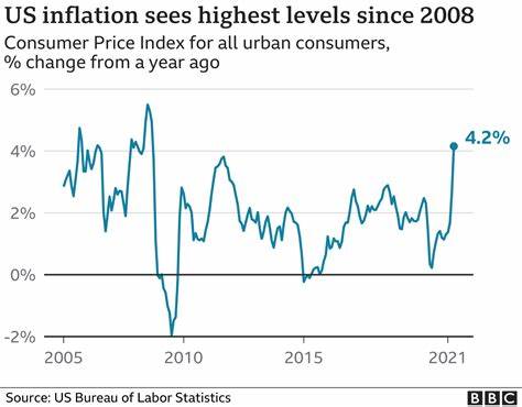 What rising inflation means for you: CPI rises for first time this year - what happens next? - This is Money