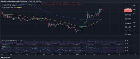 HBAR at a Crossroads: Reclaiming $0.50 Still On The Cards Despite the BlackRock Drama? - DailyCoin