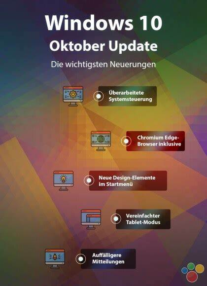 Windows 10 20H2: Microsoft gibt Oktober-Update zum Download frei