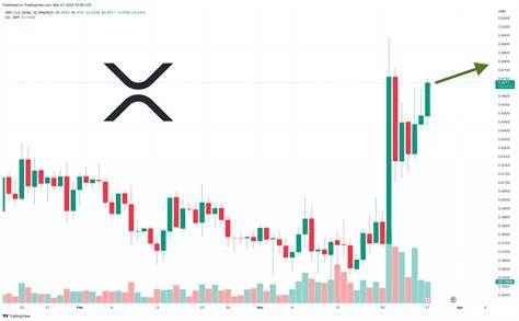 XRP Price Eyes 12% Gain to Break the Five-Month Barrier - BeInCrypto