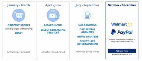 These are the Chase Freedom 5% cash back categories in Q4 2024