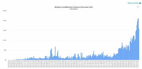 Why Your Annoying Friend Won’t Stop Ranting About Bitcoin - DataDrivenInvestor