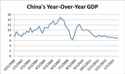 China Stimulus Hopes Rise as PBOC Cuts Rate, Plans Briefing