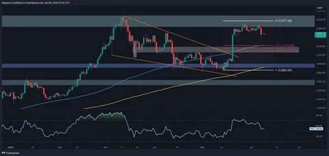 Can Ethereum Hit $100,000? An In-depth Analysis. - Investing Haven