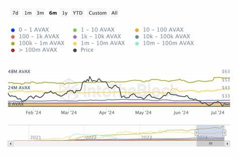 Lunex: Hybrid Crypto Exchange Draws ADA & AVAX Whales - The Cryptonomist