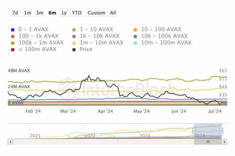 Lunex: Hybrid Crypto Exchange Draws ADA & AVAX Whales - The Cryptonomist