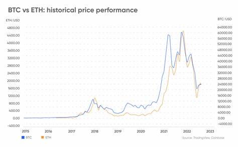 Bitcoin Price Spikes as Ethereum Reaches 3-Month High - MarketForces Africa