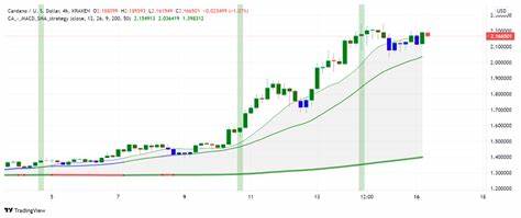 Alonzo Hard Fork on September 12: Cardano (ADA) to Extend Bullishness - FX Leaders