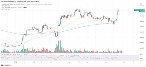 Bitcoin Price Outlook: BlackRock ETF Demand Could Fuel Rally to $180,000 - Markets Insider