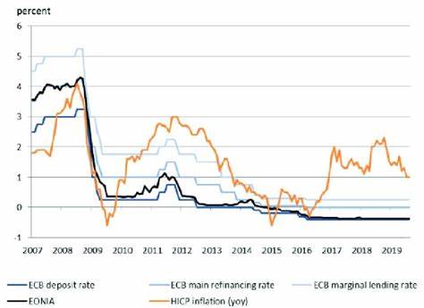 ECB changes inflation target, leaving extra room to keep rates low - Financial Times