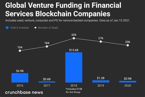 Forecast: Investment In Financial Services Using Blockchain Poised For Growth in 2021 - Crunchbase News