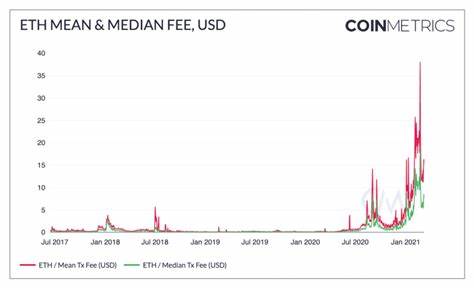 Ethereum Becomes Deflationary as Fees Spike — ETH Price Could Reach $3,500 - CCN.com